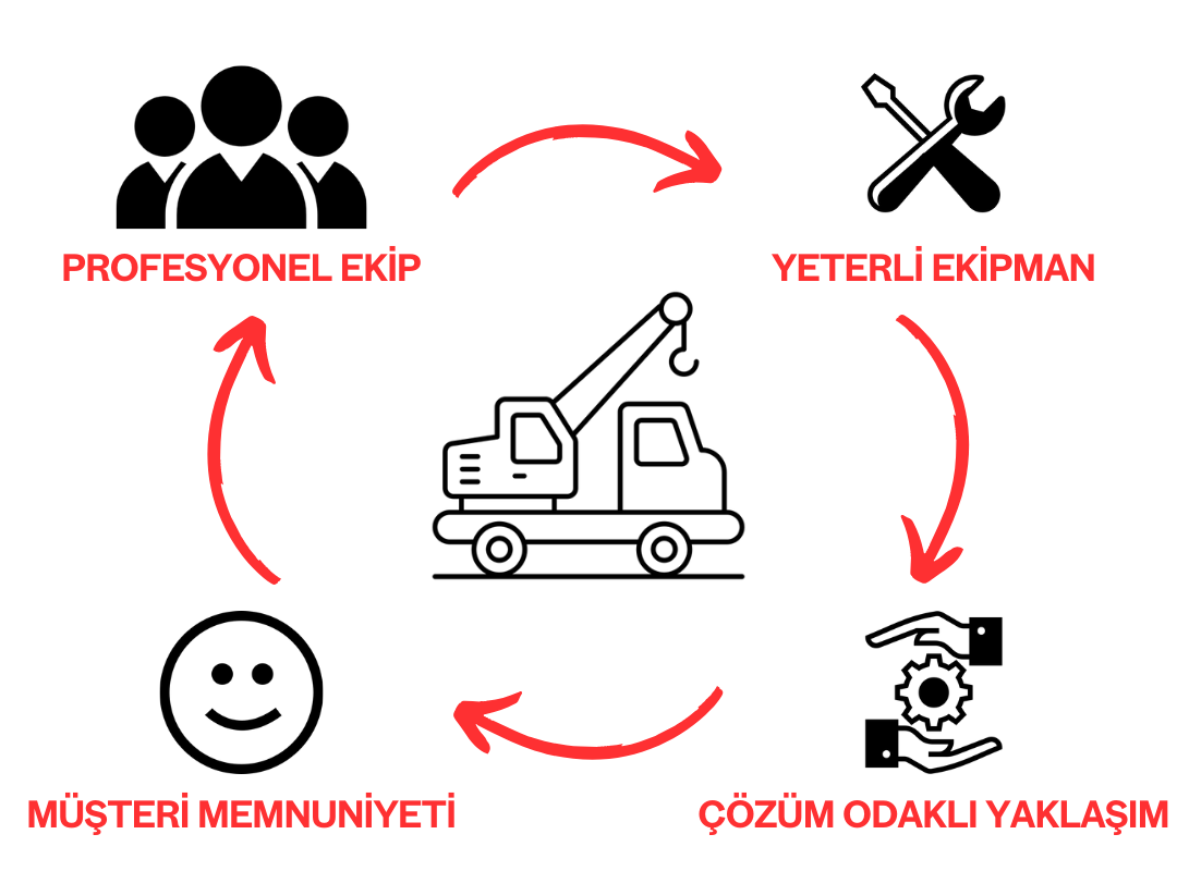Gölbaşı Platform ve Vinç Hizmetleri | Bizimle Çalışın Mobil